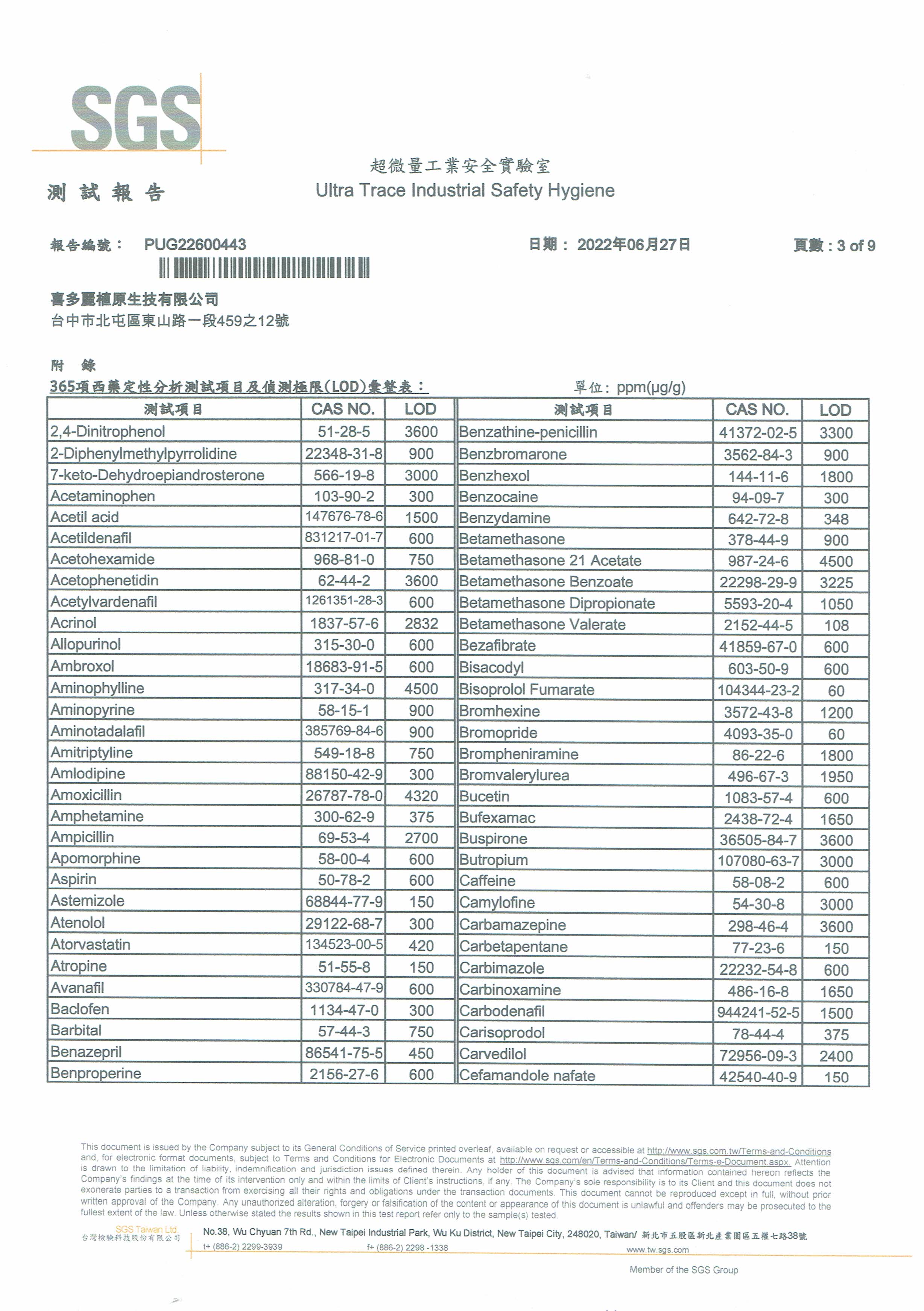 溫經調理霜 312項常見西藥檢測 均未檢出