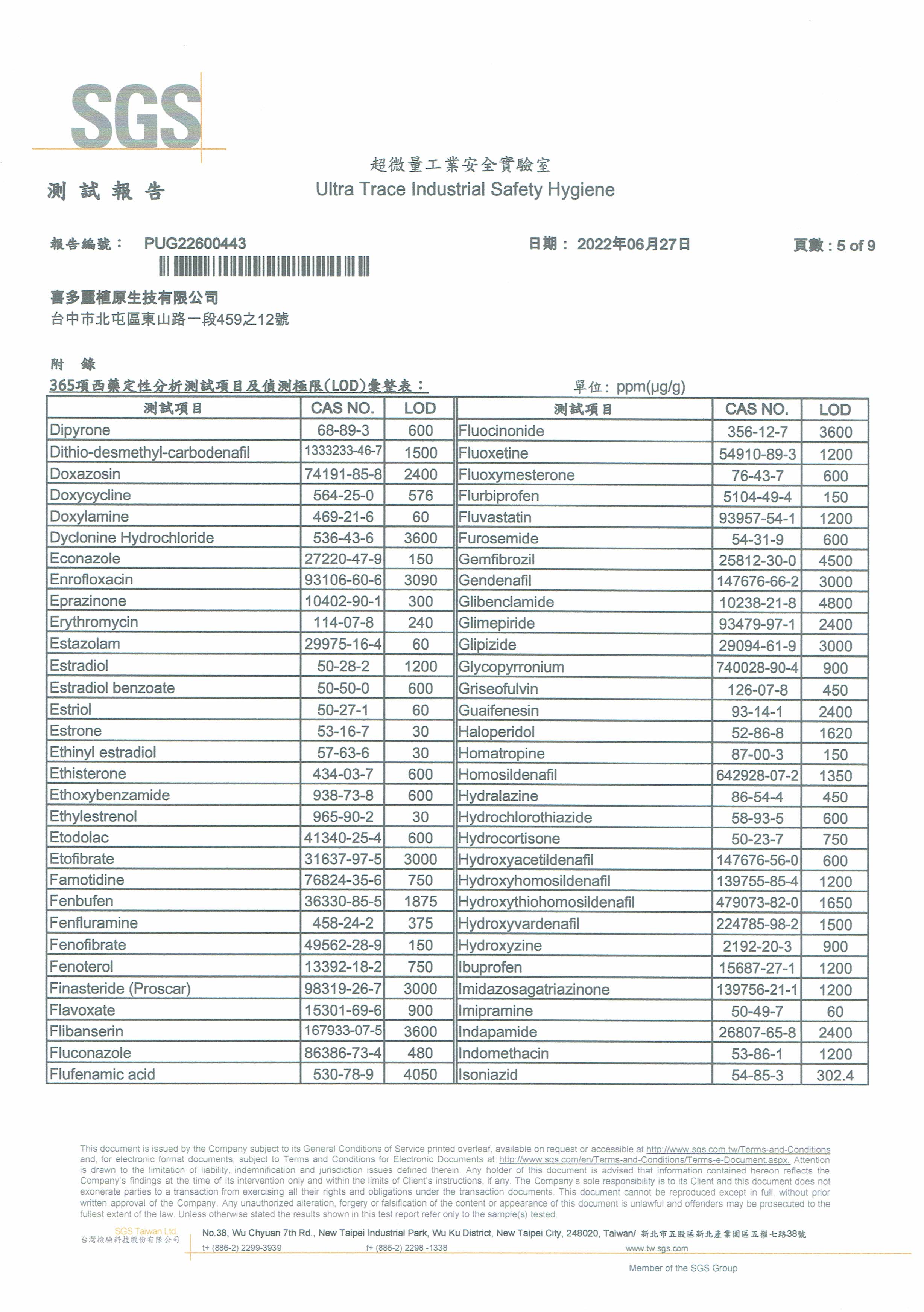 溫經調理霜 312項常見西藥檢測 均未檢出