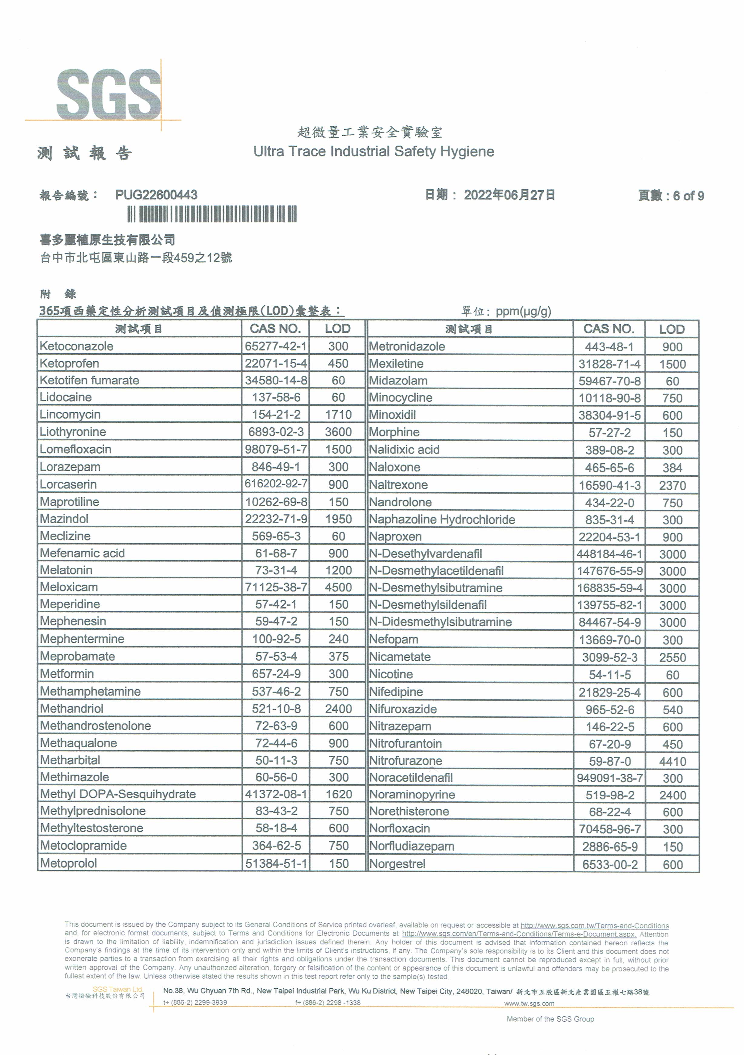 溫經調理霜 312項常見西藥檢測 均未檢出