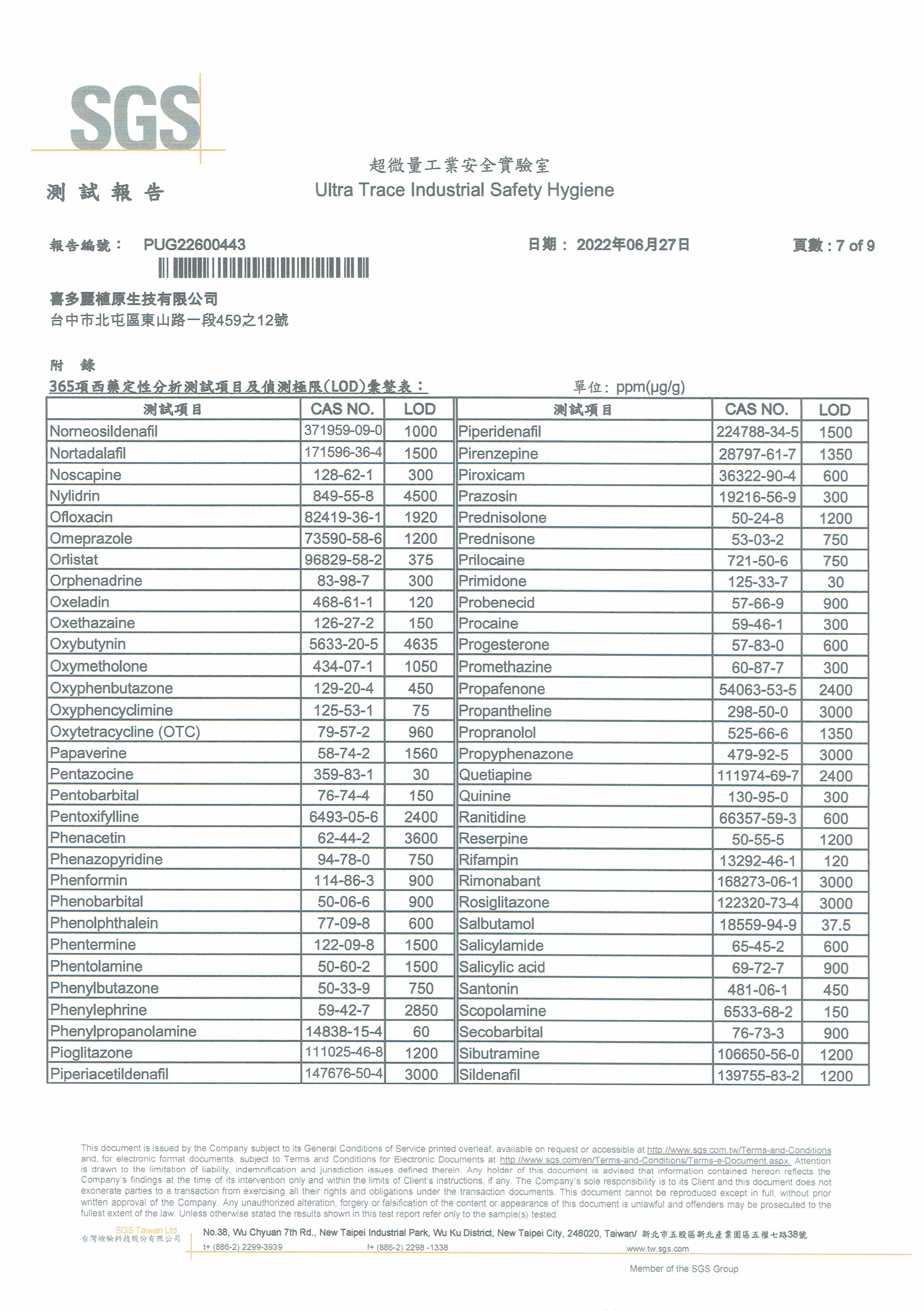 溫經調理霜 312項常見西藥檢測 均未檢出