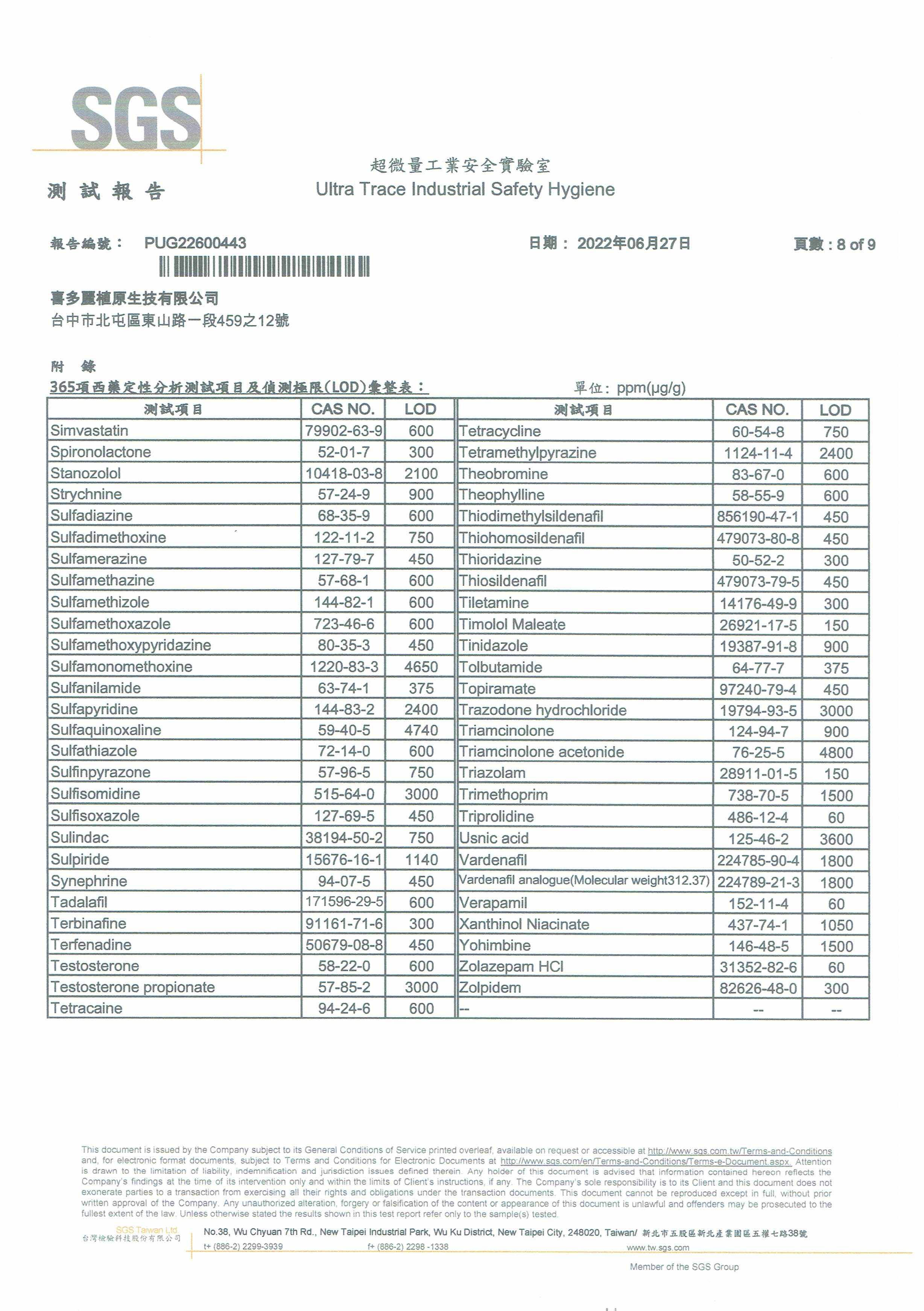 溫經調理霜 312項常見西藥檢測 均未檢出