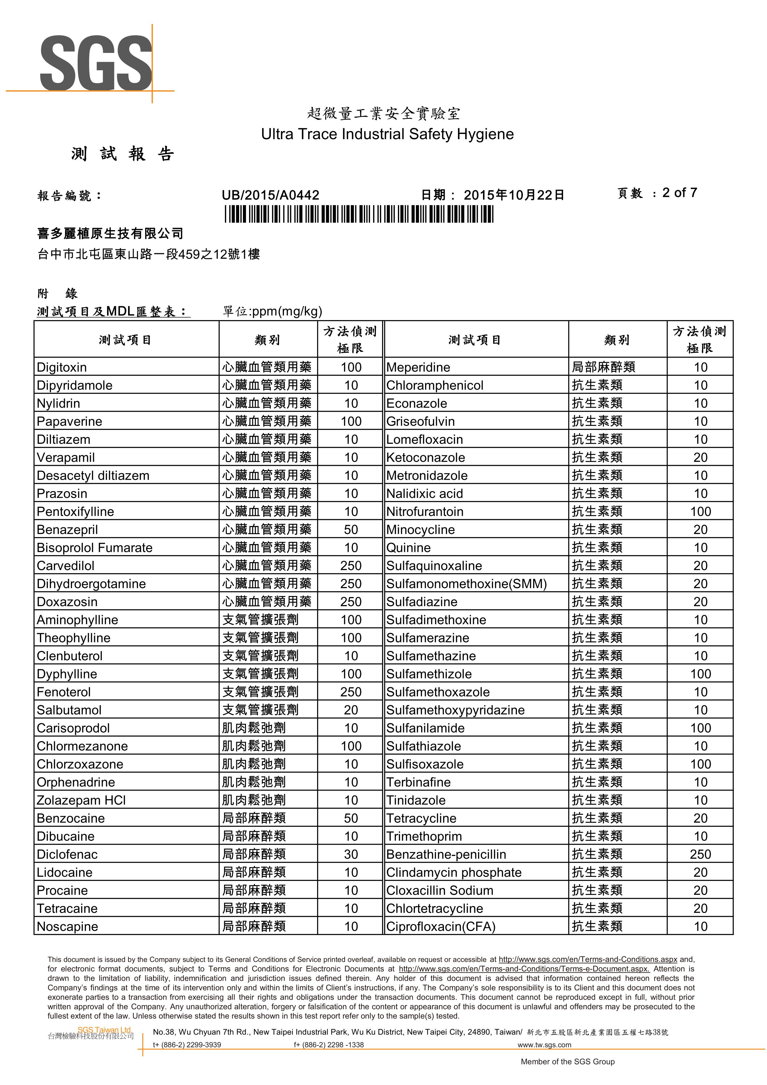 溫經調理霜 312項常見西藥檢測 均未檢出