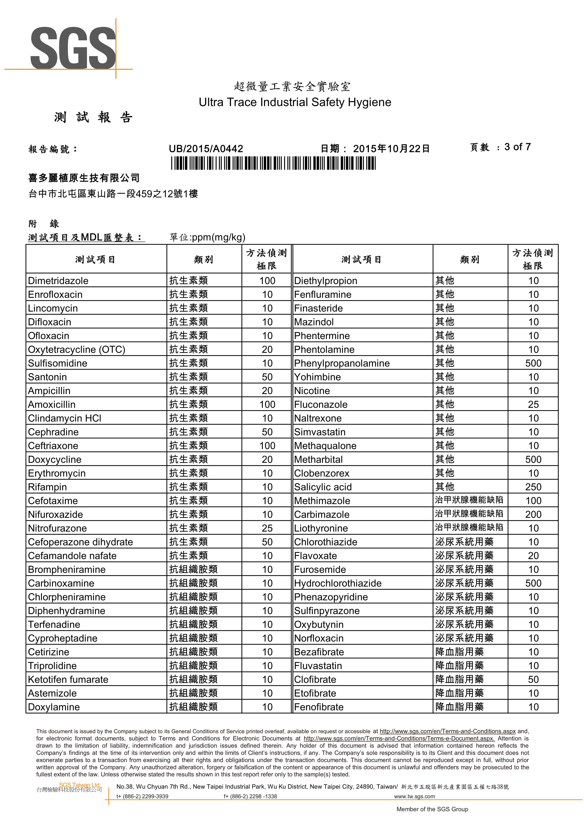 溫經調理霜 312項常見西藥檢測 均未檢出