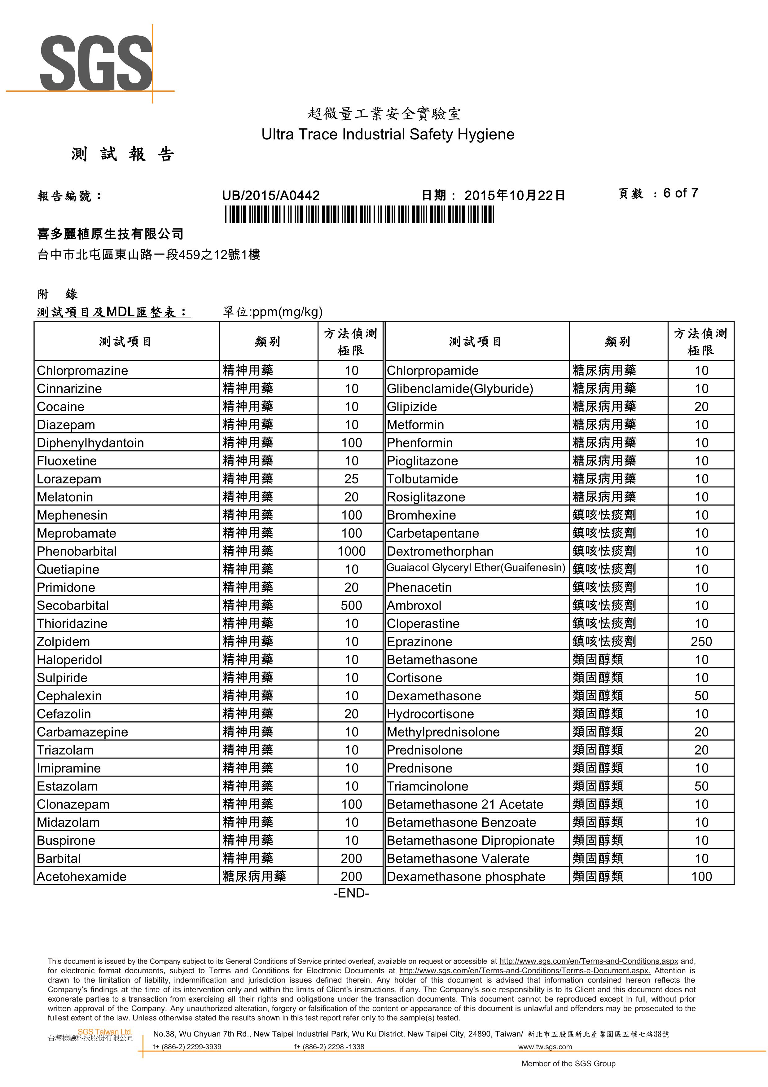 溫經調理霜 312項常見西藥檢測 均未檢出