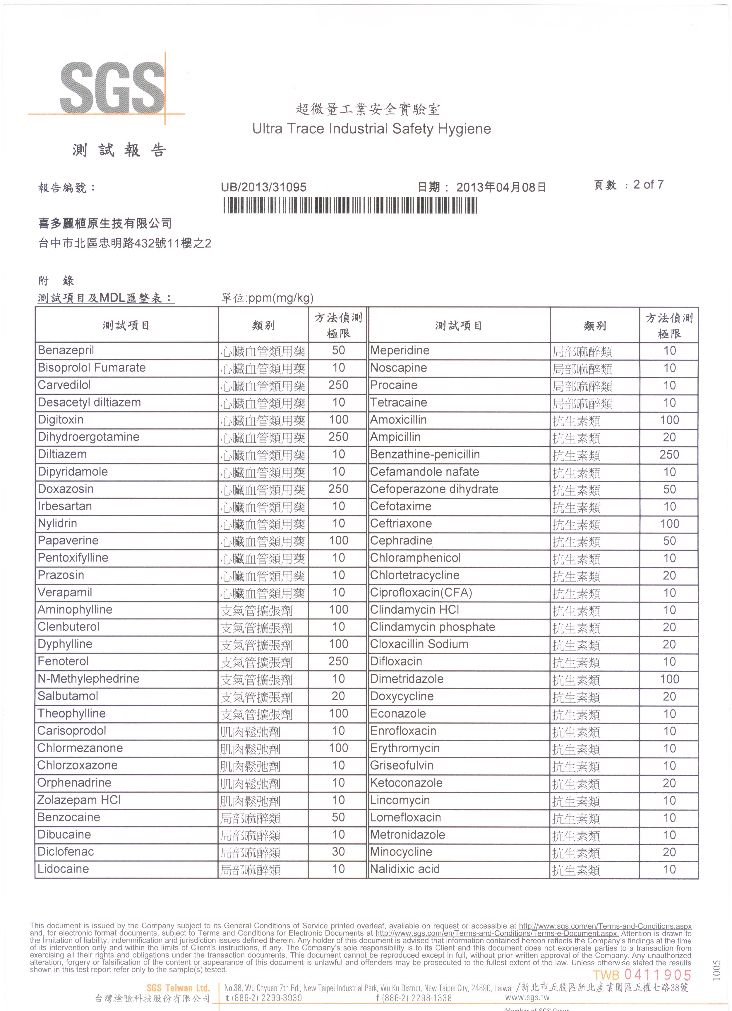 活力顧節霜 270項常見西藥檢測 均未檢出