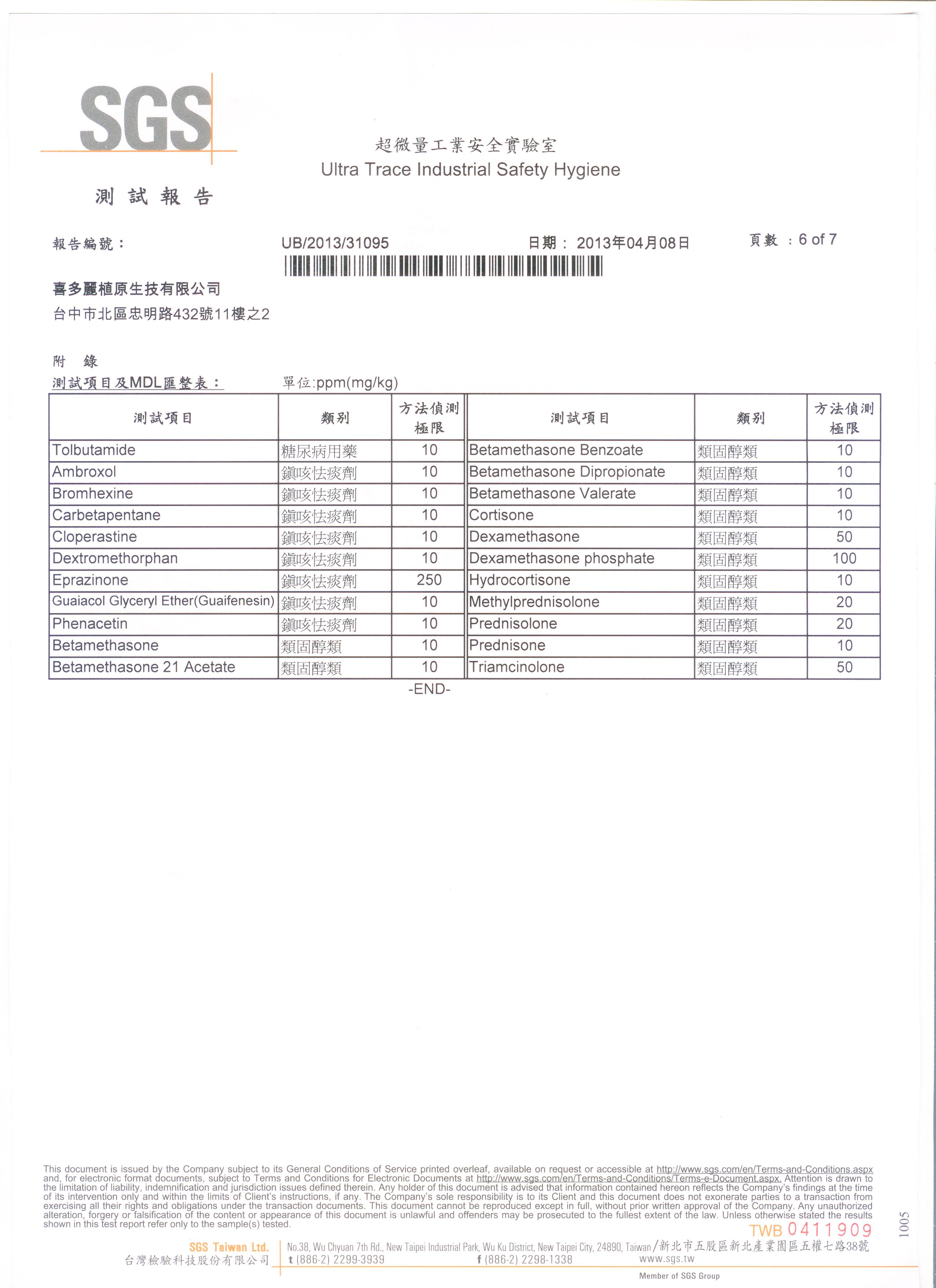 活力顧節霜 270項常見西藥檢測 均未檢出